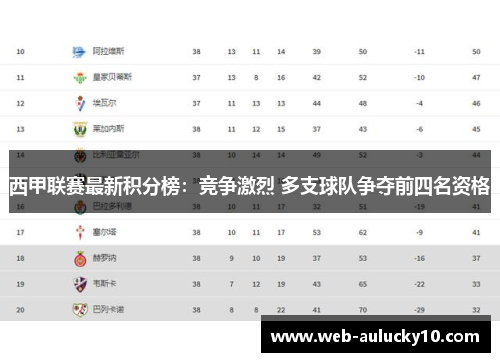 西甲联赛最新积分榜：竞争激烈 多支球队争夺前四名资格