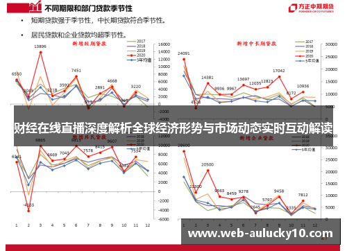 财经在线直播深度解析全球经济形势与市场动态实时互动解读