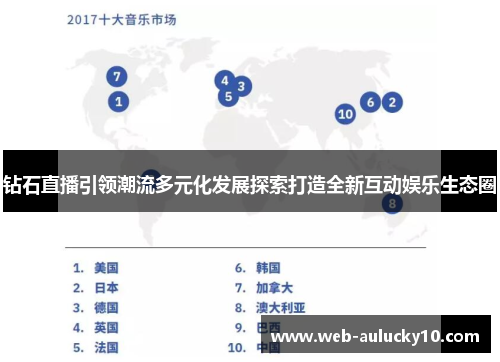 钻石直播引领潮流多元化发展探索打造全新互动娱乐生态圈