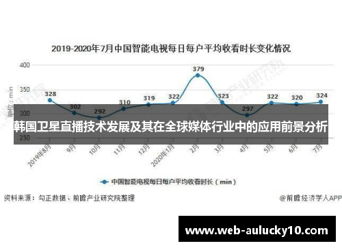 韩国卫星直播技术发展及其在全球媒体行业中的应用前景分析